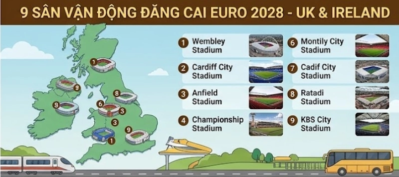 Kèo Euro 2028 - Cá Cược Vô Địch Châu Âu KUBET 4 Bản đồ 9 sân vận động Euro 2028 tại Anh, Scotland, Wales và Ireland