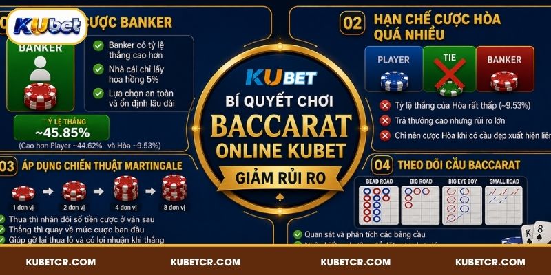 Baccarat Online KUBET - Game Bài Quốc Tế Đầy Kịch Tính 5 Bí quyết chơi Baccarat online KUBET giảm rủi ro