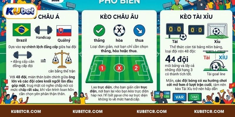 Kèo World Cup 2026 Cập Nhật Từng Trận - KUBET 2 Các tỷ lệ kèo WC 2026 phổ biến bạn nên biết