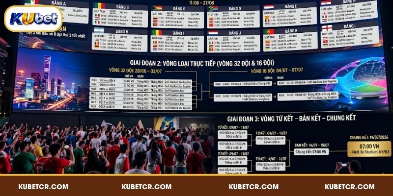 Lịch Thi Đấu World Cup 2026 Đầy Đủ 104 Trận 4 Cập nhật giờ đá WC 2026 theo giờ Việt Nam