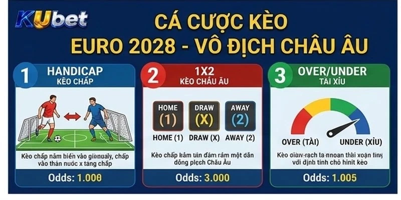 Kèo Euro 2028 - Cá Cược Vô Địch Châu Âu KUBET 2 Kèo Euro 2028 - Cá cược vô địch châu Âu KUBET với cúp Henri Delaunay và sân Wembley