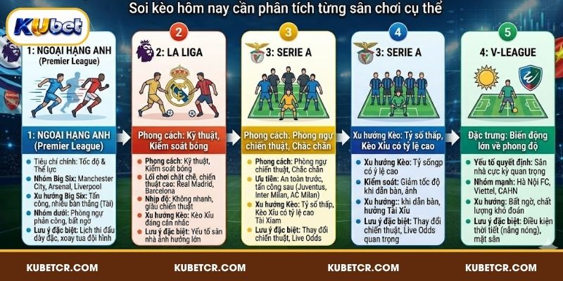 Dự đoán trận đấu theo từng giải đấu