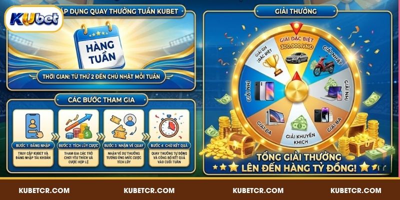 Quay Thưởng Tuần KUBET Nhận Hàng Trăm Tỷ Về Tài Khoản 3 Giới thiệu khuyến mãi quay thưởng tuần hấp dẫn tại KUBET