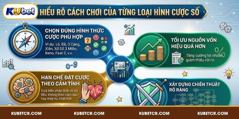 Xổ Số 3 Miền KUBET - Thử Vận May Và Nhận Thưởng Cực Sốc 4 Hiểu rõ cách chơi của từng loại hình cược số