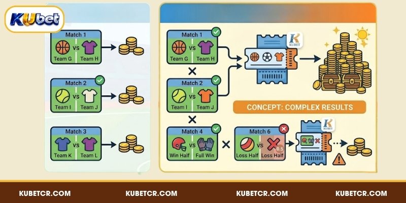 Cách Tính Cược Xiên KUBET Và Bí Quyết Chơi Hiệu Quả 3 Hướng dẫn cách tính cược xiên KUBET cho từng tình huống