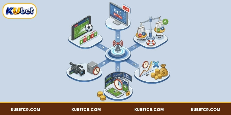 Kèo Rung Là Gì? Cách Đọc Và Bí Quyết Thắng Lớn Tại KUBET 2 Kèo rung là hình thức cược thay đổi liên tục theo trận