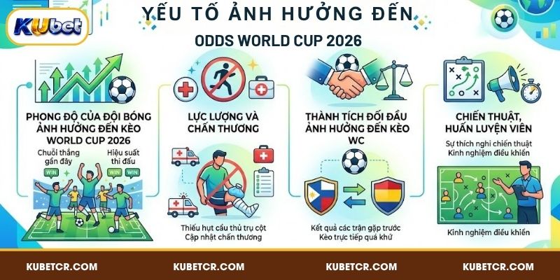 Kèo World Cup 2026 Cập Nhật Từng Trận - KUBET 4 Mẹo soi kèo World Cup 2026 trúng đậm dành cho bạn