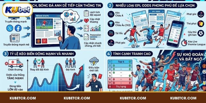 Kèo Ngoại Hạng Anh - Premier League 2025-26 KUBET 3 Những đặc điểm nổi bật của Premier League kèo