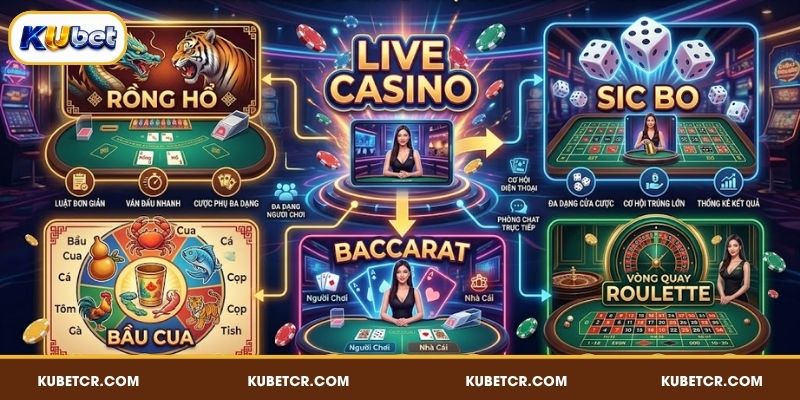 Những trò chơi Live Casino trực tuyến hấp dẫn nhất