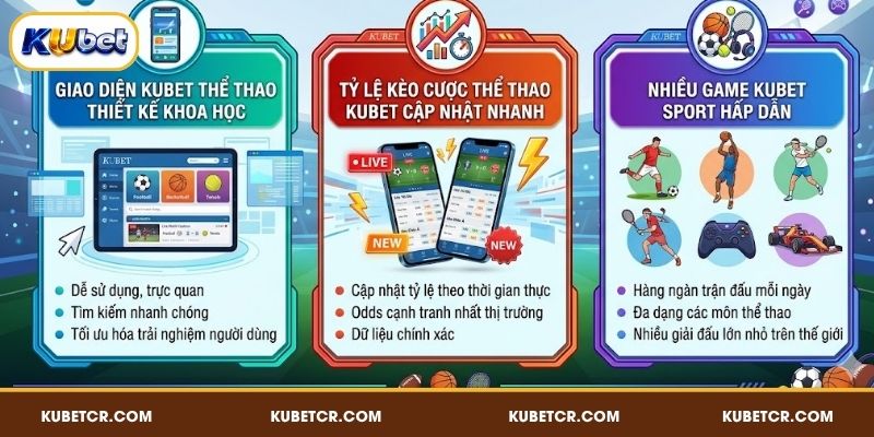 KUBET Thể Thao - Cá Cược Bóng Đá Live 5000+ Trận 3 Những ưu điểm nổi bật của thể thao online KUBET