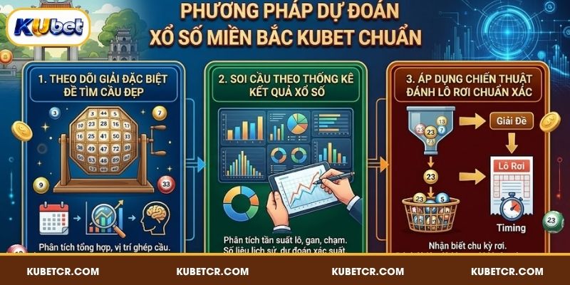 Xổ Số Miền Bắc KUBET - Chinh Phục Dãy Số May Mắn Mỗi Ngày 5 Phương pháp dự đoán xổ số miền Bắc KUBET chuẩn