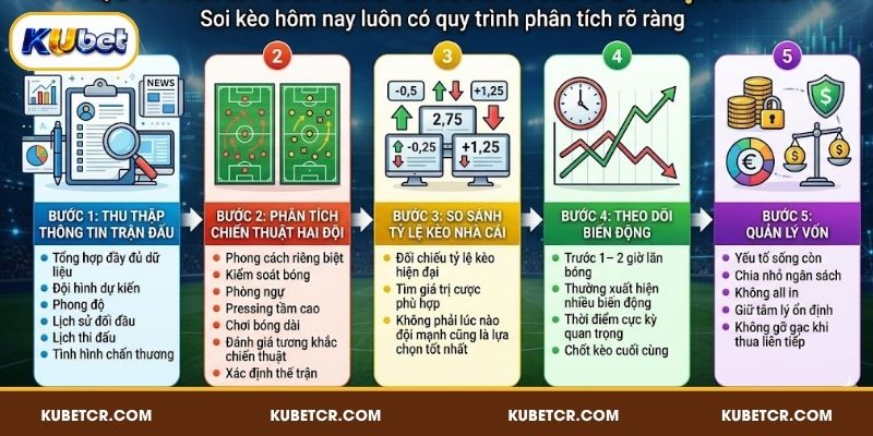 Quy trình soi kèo chuẩn trước trận đấu