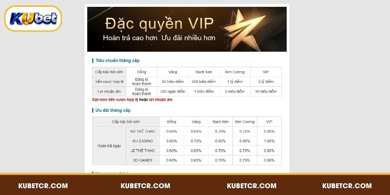Đặc Quyền VIP KUBET - Thăng Cấp Cao, Thưởng Càng Mê 3 Tận hưởng trải nghiệm đẳng cấp với đặc quyền khách VIP KUBET