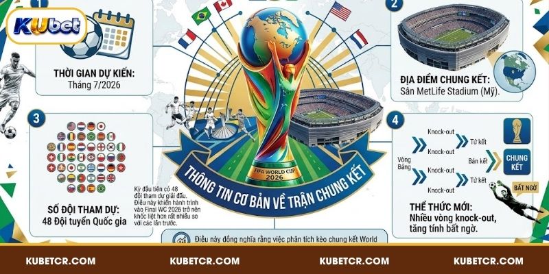 Thông tin cơ bản về trận chung kết World Cup 2026