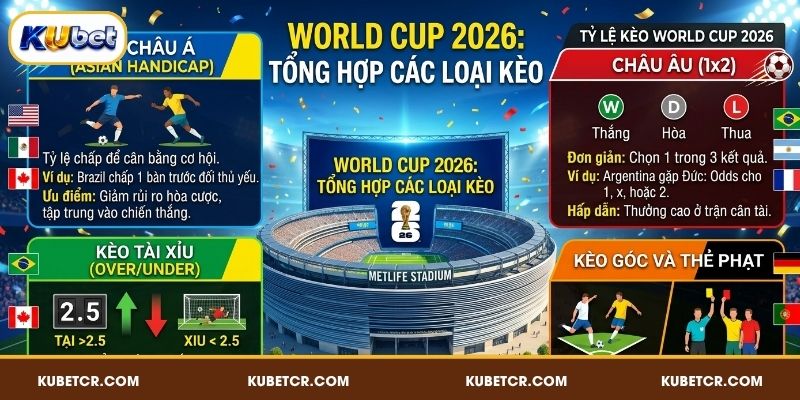 Tỷ Lệ Kèo World Cup 2026 Biến Động Real-Time 2 Tổng hợp các tỷ lệ kèo World Cup 2026 phổ biến