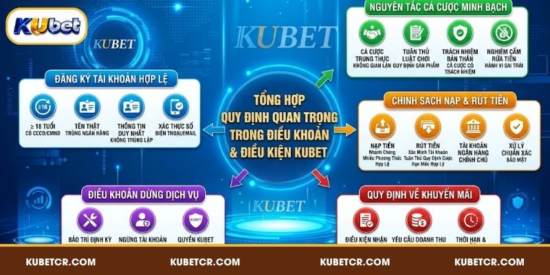 Điều Khoản Điều Kiện KUBET - Thông Tin Quan Trọng Cần Lưu Ý 3 Tổng hợp quy định quan trọng trong điều khoản điều kiện KUBET