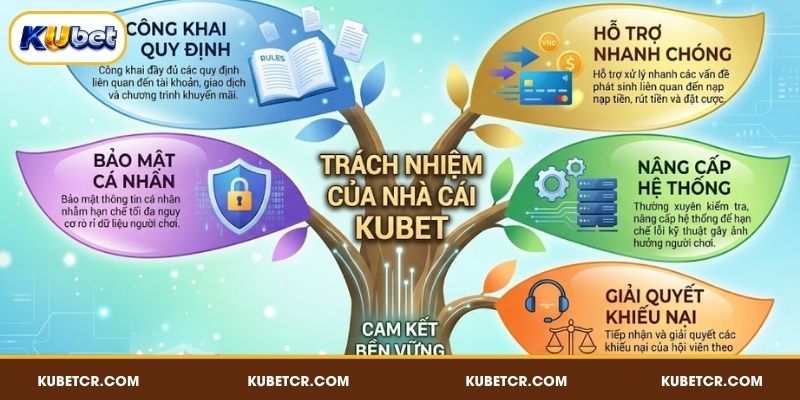 Điều Khoản Điều Kiện KUBET - Thông Tin Quan Trọng Cần Lưu Ý 4 Trách nhiệm của nhà cái KUBET
