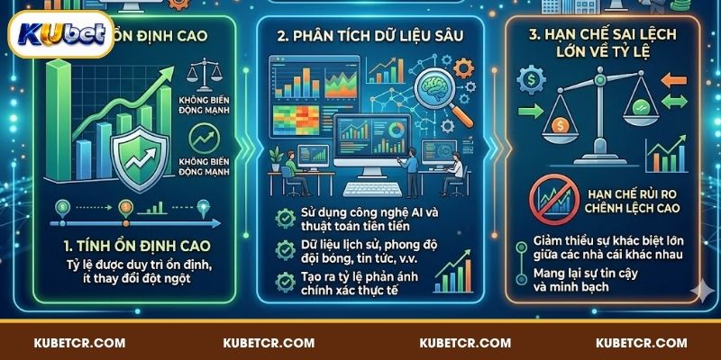 Tỷ lệ kèo nhà cái KUBET thu hút người chơi theo dõi