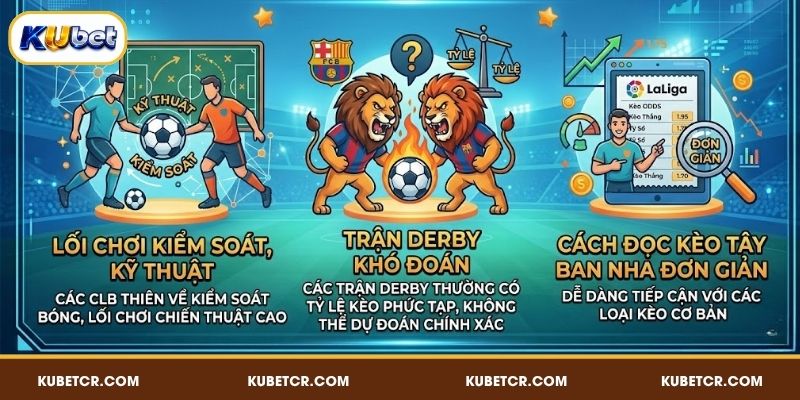 Kèo La Liga Mùa Giải 2025-26 - Tây Ban Nha KUBET 3 Ưu điểm vượt trội của kèo La Liga