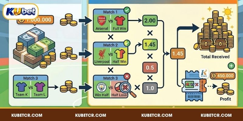 Cách Tính Cược Xiên KUBET Và Bí Quyết Chơi Hiệu Quả 4 Ví dụ thực tế về cách tính cược xiên KUBET
