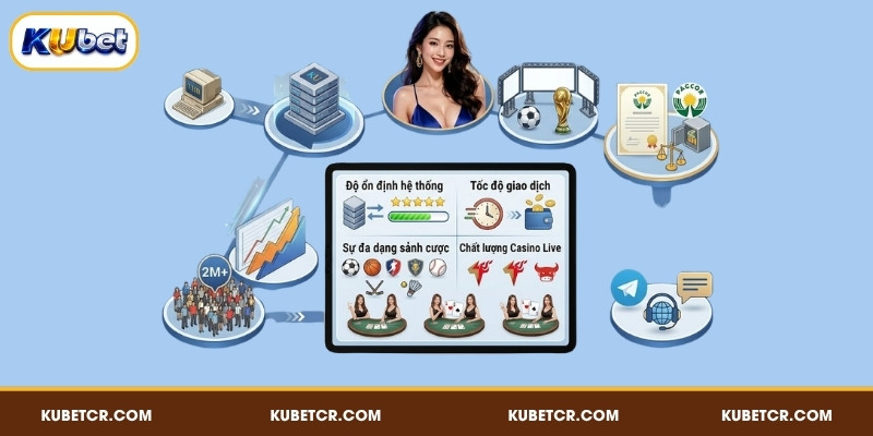 Sơ lược về KUBET và các tên gọi đại lý